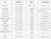 南京工业大学网红吃瓜,南京工业大学校园美食风云录